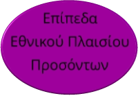 Επίπεδα Εθνικού Πλαισίου Προσόντων